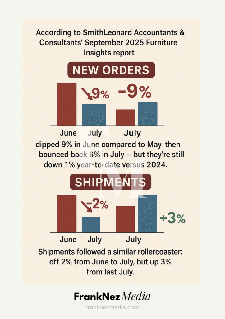 Furniture store sales data, infographic source: FrankNez Media