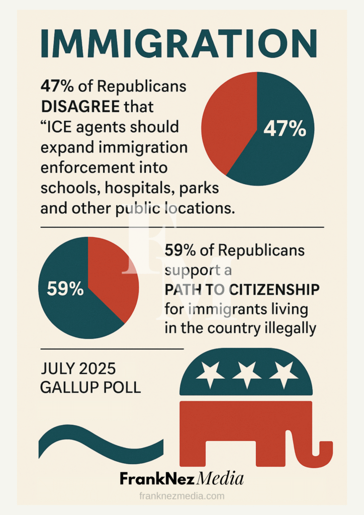 Republican Immigration Poll 2025