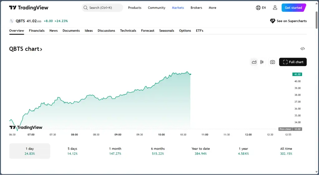 qbts stock price chart